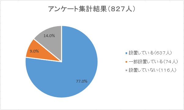 住宅用火災警報器アンケート結果