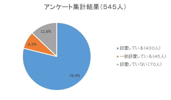住宅用火災警報器　アンケート結果