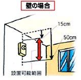 イラスト：壁の場合