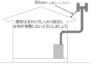 イラスト：煙突の設置に関する注意点