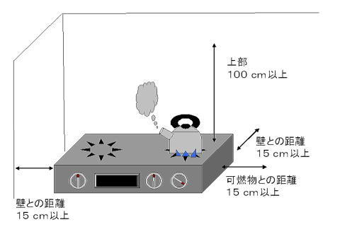 イラスト：こんろの設置に関する注意点