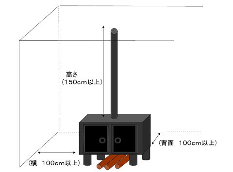 イラスト：薪ストーブ本体の設置に関する注意点