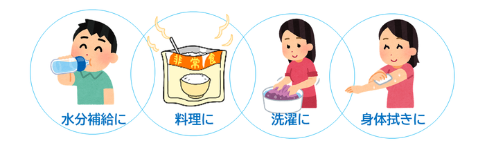 画像：飲料水