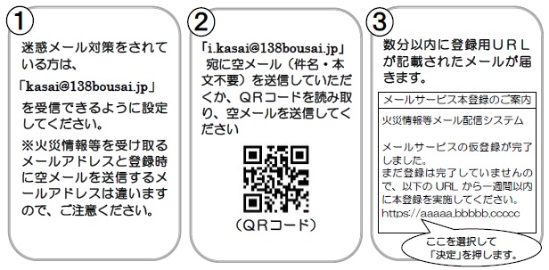 イラスト：登録方法（1）～（3）