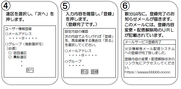 イラスト：登録方法（4）～（6）