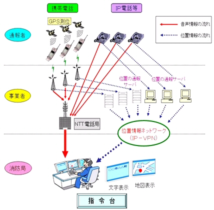 イラスト：位置情報通知システムの説明