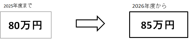 R06年度　限度額イラスト