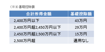 06基礎控除額