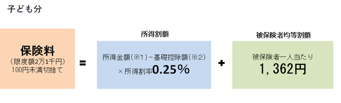 R8年度　年間保険料イラスト