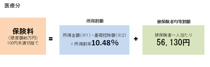 R08年度　計算式イラスト