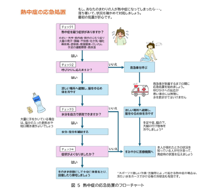 熱中症の応急処置