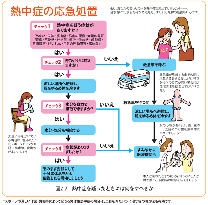 熱中症の応急処置