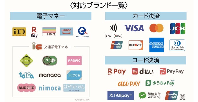 対応ブランド一覧