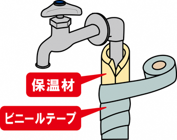 水道管の保温