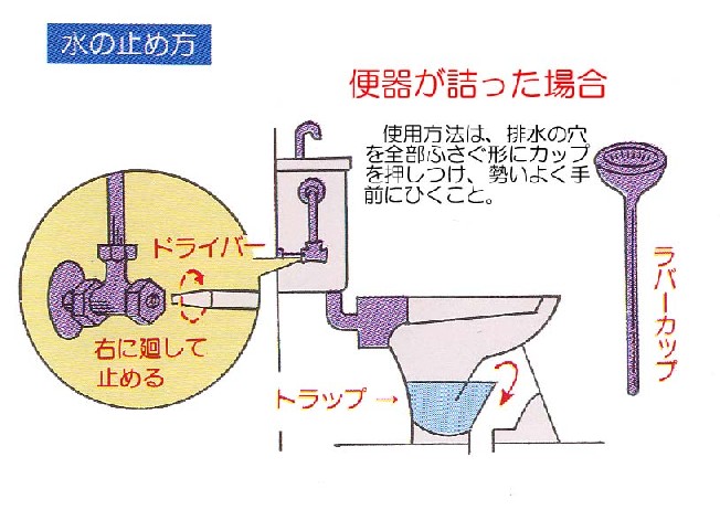 イラスト：便器が詰まった場合の水の止め方