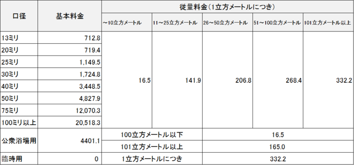 令和6年10月料金表