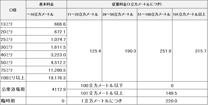 令和6年10月料金表