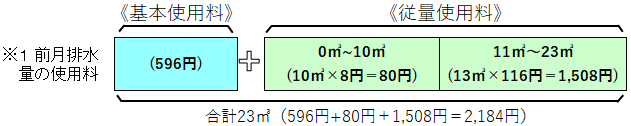 下水12