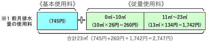 下水計算1