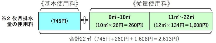 下水計算2