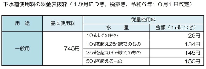 下水抜粋202410