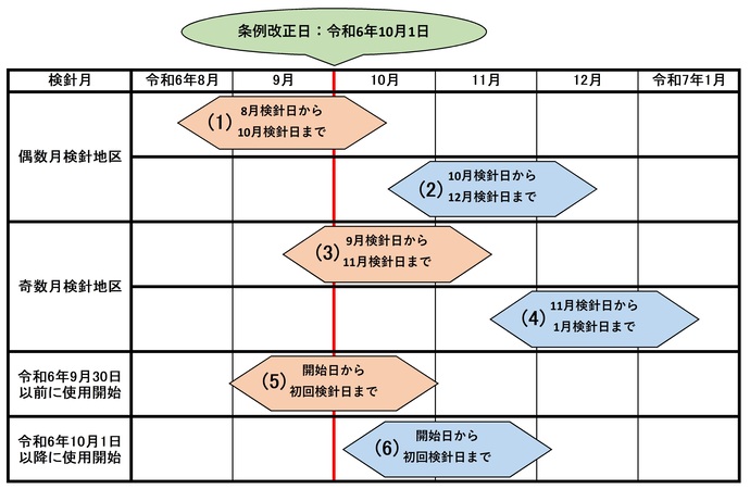 改定日説明202410