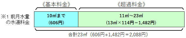 水道12