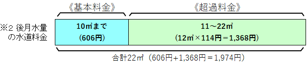 水道12.5