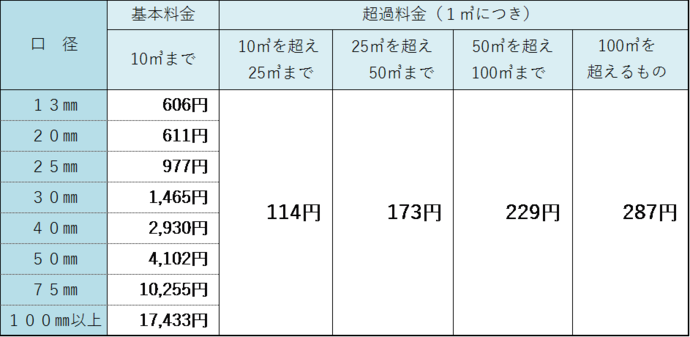 水道抜粋