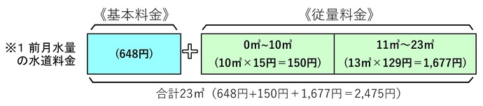 水道計算1