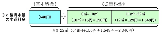 水道計算2