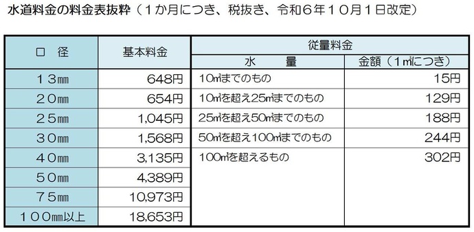 水道抜粋202410