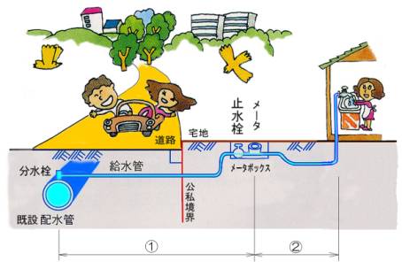 イラスト：水道管のイメージ