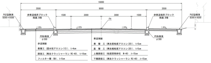 イラスト：福塚線　標準横断面図