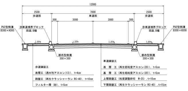 イラスト：今伊勢北方線　標準横断面図