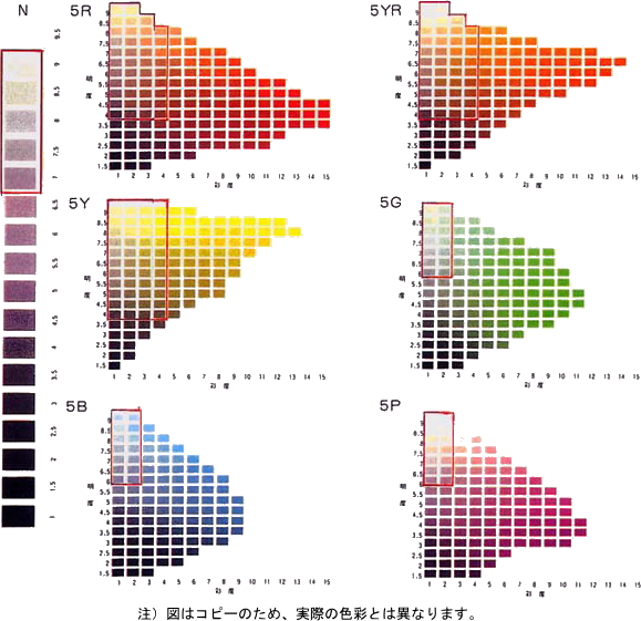 イラスト：マンセル表色系の色見本　注）図はコピーのため、実際の色彩とは異なります。