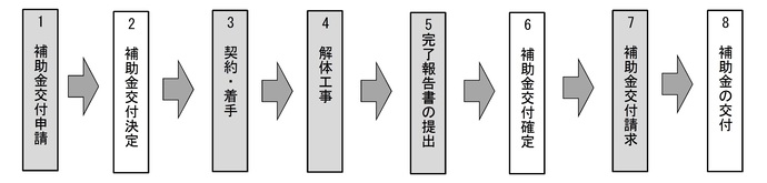木造住宅解体補助金の申請から交付までの流れ