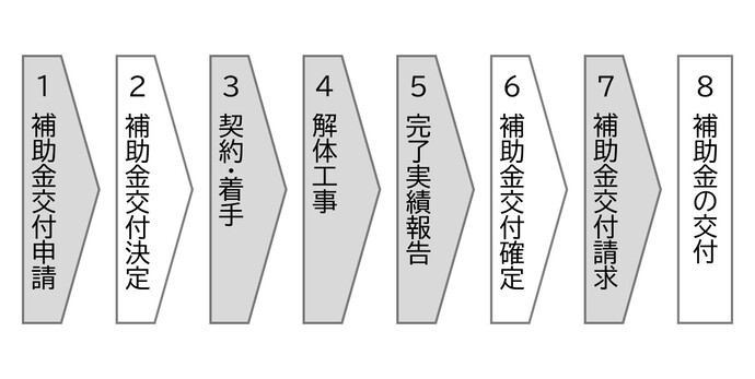 木造住宅解体補助金の申請から交付までの流れ