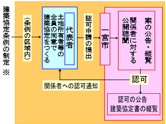 イラスト：フロー