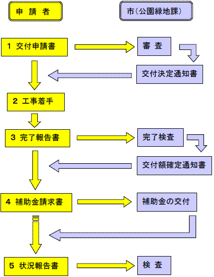 イラスト：フロー