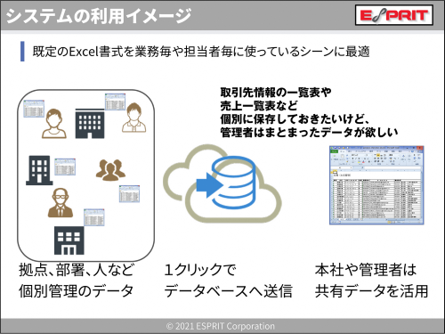 イラスト図：Excelデータ活用DX推進支援システム