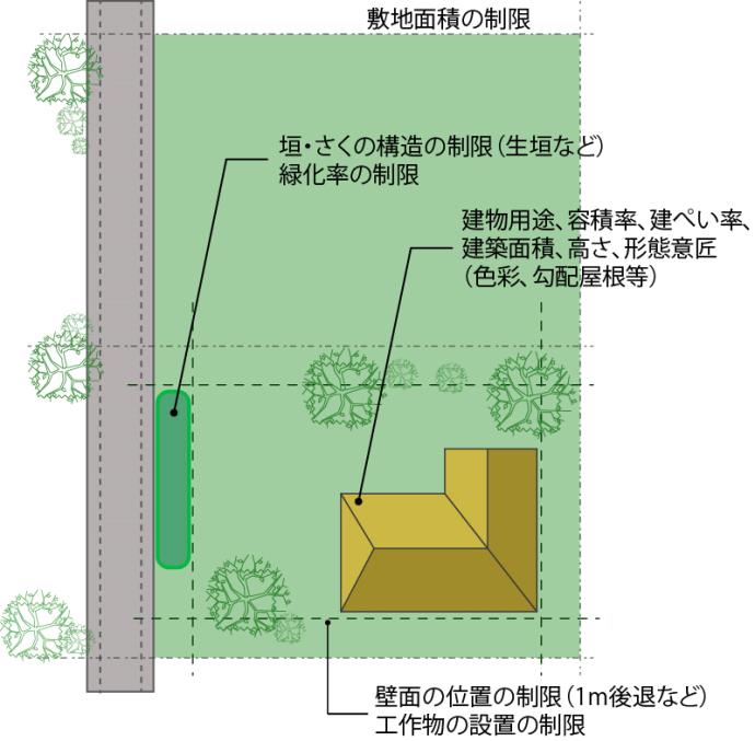 イラスト：規制_平面