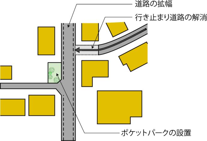 道路の拡幅　行き止まり道路の解消　ポケットパークの設置