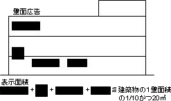 イラスト：壁面広告の表示面積