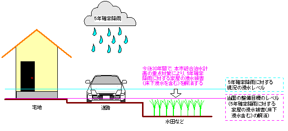 イラスト：目標設定