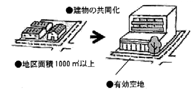 イラスト：建物の共同化2