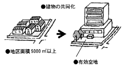 イラスト：建物の共同化1