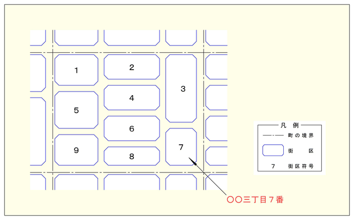 イラスト：街区符号解説図