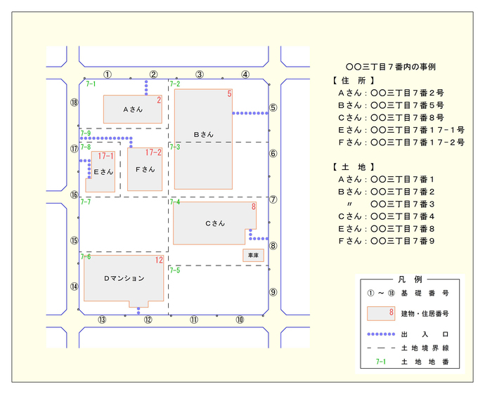 イラスト：住居番号解説図