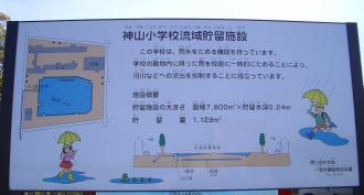 写真：神山小学校流域貯留施設の説明看板。この学校は、雨水をためる機能を持っています。学校の敷地内に降った雨を校庭に一時的にためることにより、河川などへの流出を抑制することに役立っています。